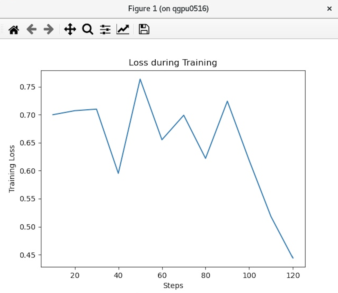 Training Evolution Plot