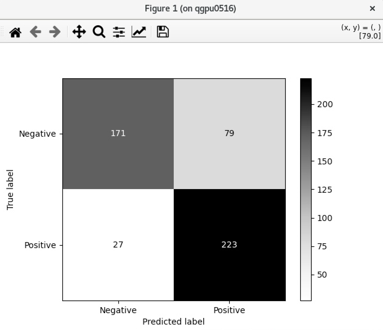 Performance Metrics Matrix