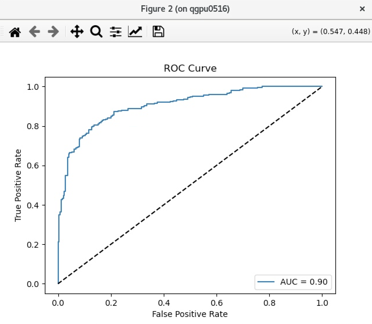 ROC Curve