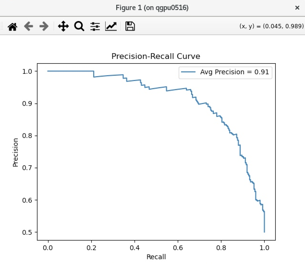 Precision-Recall Curve